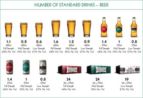 What is a standard drink of alcohol ?